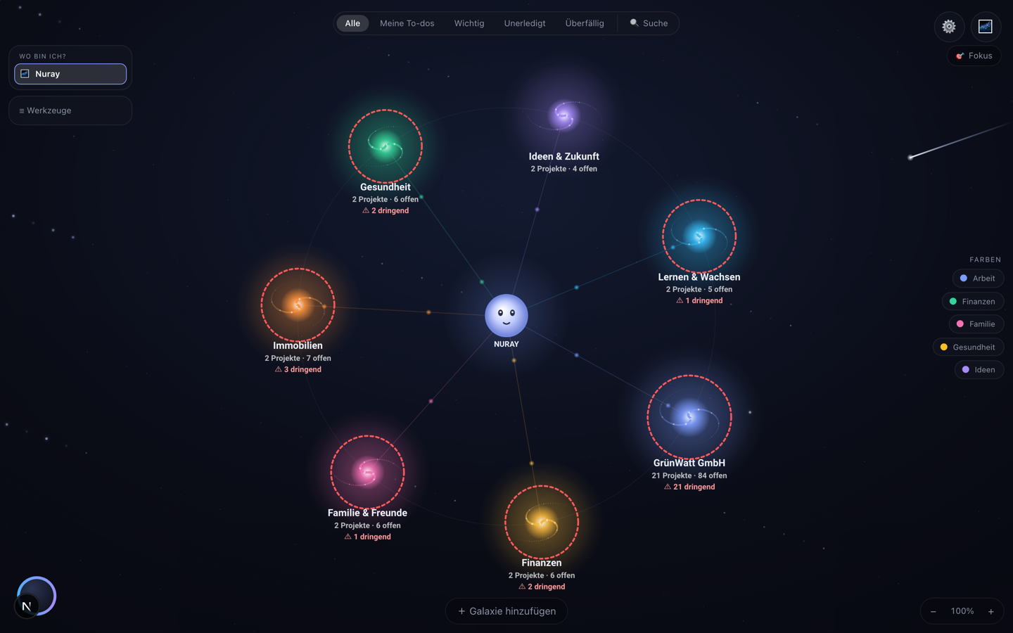 Nuray-Cockpit: dein Leben als Universum aus Galaxien und Projekten